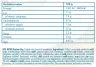 FA - Fitness Authority WOW! Protein Bar (45 g, Prăjitură și Ciocolată)