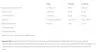 Nutrend Curcumin + Bioperine + Vitamin D (60 Capsule)