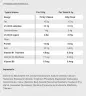 Science in Sport GO Hydro Tablet (20 Comprimate Efervescente, Fructe de pădure)