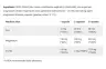 Olimp Sport ZMA - Zinc, Magnesium, Vitamin B6 (120 Capsule)